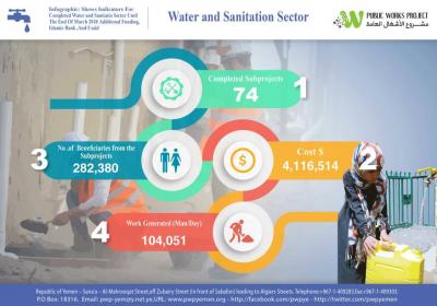 Water & Sanitation 8/2018