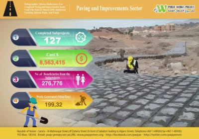 Paving & Improvement 8/2018