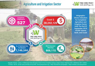 Infographics Agriculture 12 2018 En