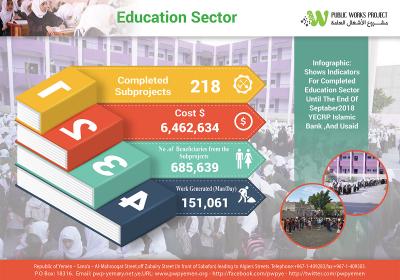 Infographics Education 12 2018 En