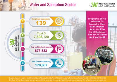 Infographics Water 12 2018 En