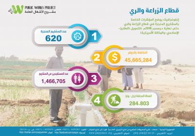 Infograpgic Agriculture Sector Dec 2018 Ar