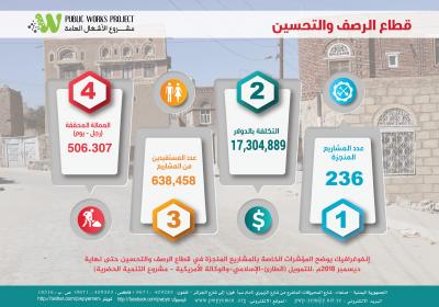 Infograpgic Paving Sector Dec 2018 Ar