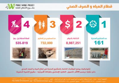 Infograpgic Water And Sanitation Sector Dec 2018 Ar