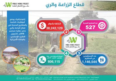 Infographics Agriculture 12 2018 Ar