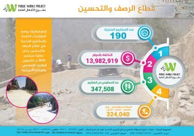 Infographics Paving 12 2018 Ar